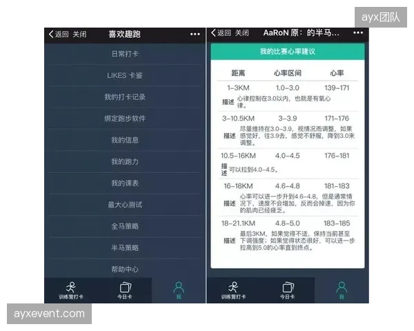 马拉松跑者心率轨迹究竟拖累了谁的信任