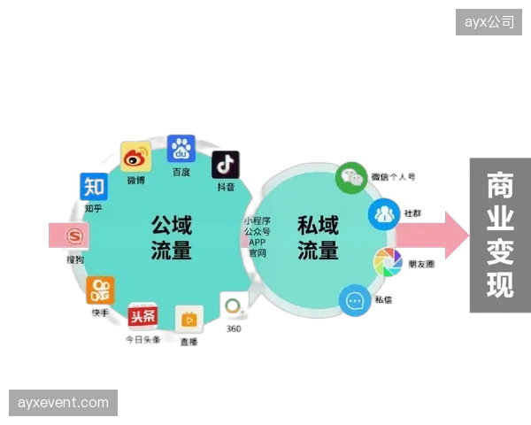 2026年后的市场焦点：赛事APP的核心价值将不再是信息发布，而是基于私域流量的深度会员服务